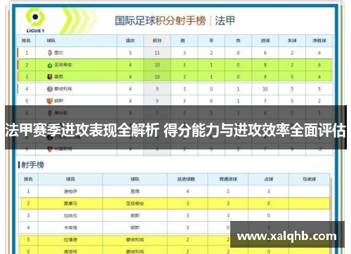 法甲赛季进攻表现全解析 得分能力与进攻效率全面评估
