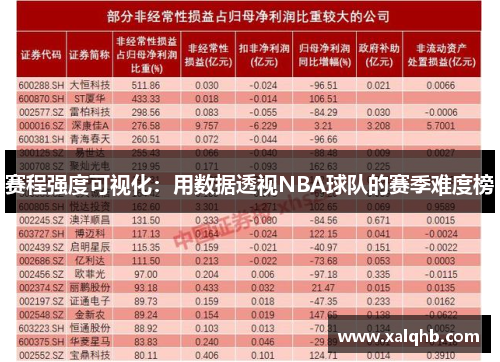 赛程强度可视化：用数据透视NBA球队的赛季难度榜