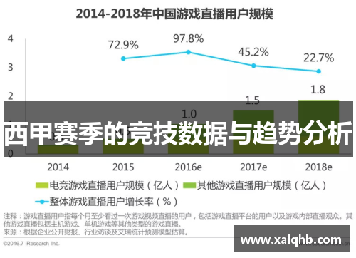 西甲赛季的竞技数据与趋势分析